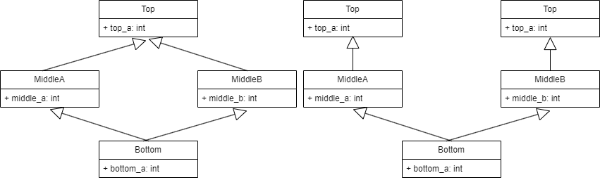 Diamond_Inheritance
